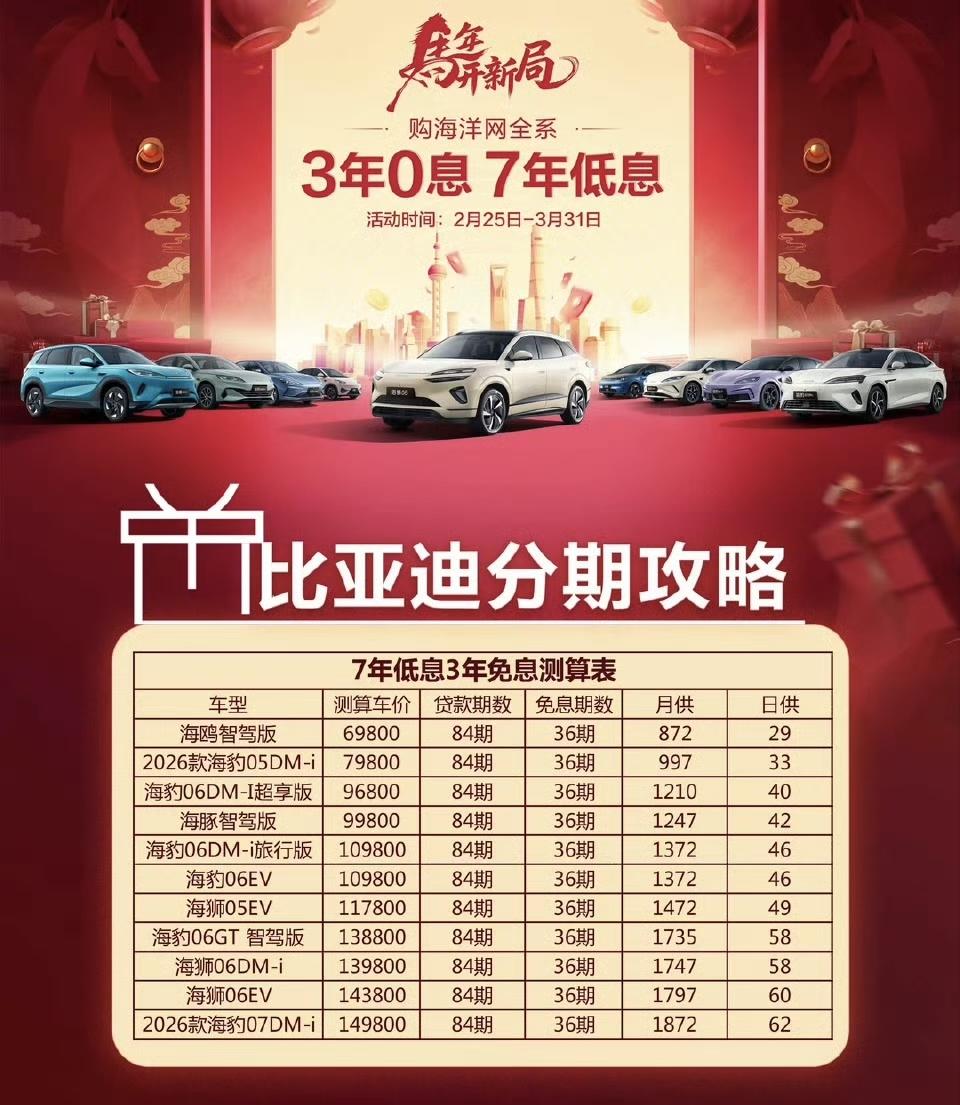 比亚迪海洋网拼了，3年免息，7年超长低息 ！为了卖车，分期到车辆断代！