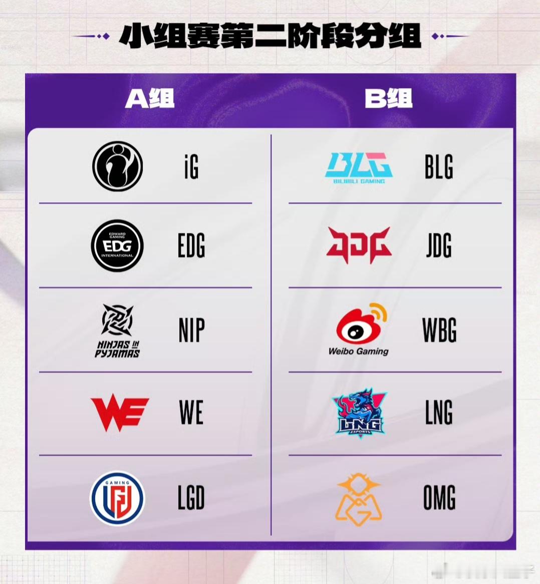 2025德玛西亚杯 德杯第二阶段分组和赛程来了。今天两场，20日-25日都是每天