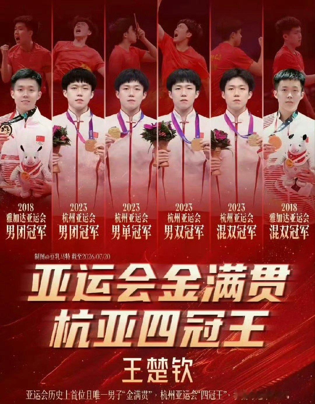 王楚钦兼项引争议王楚钦巴黎周期唯一常年兼三项 四项的人，实力不用置疑！ 