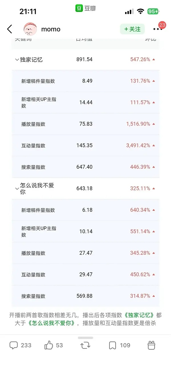 乘风2026｜用数据说话哦 