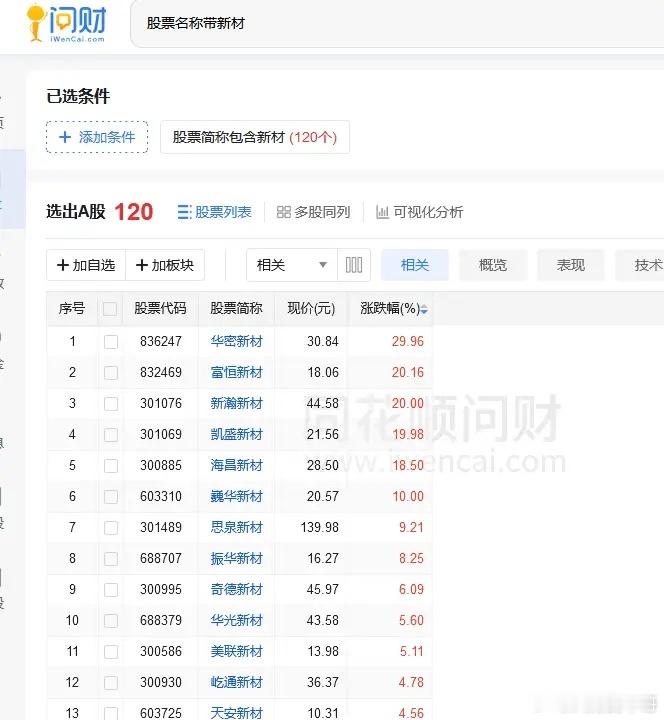 都是炒情绪，纬字辈，新材字辈，还炒啥逻辑哟,倒了一个上炜新材，来了更多新材或者纬
