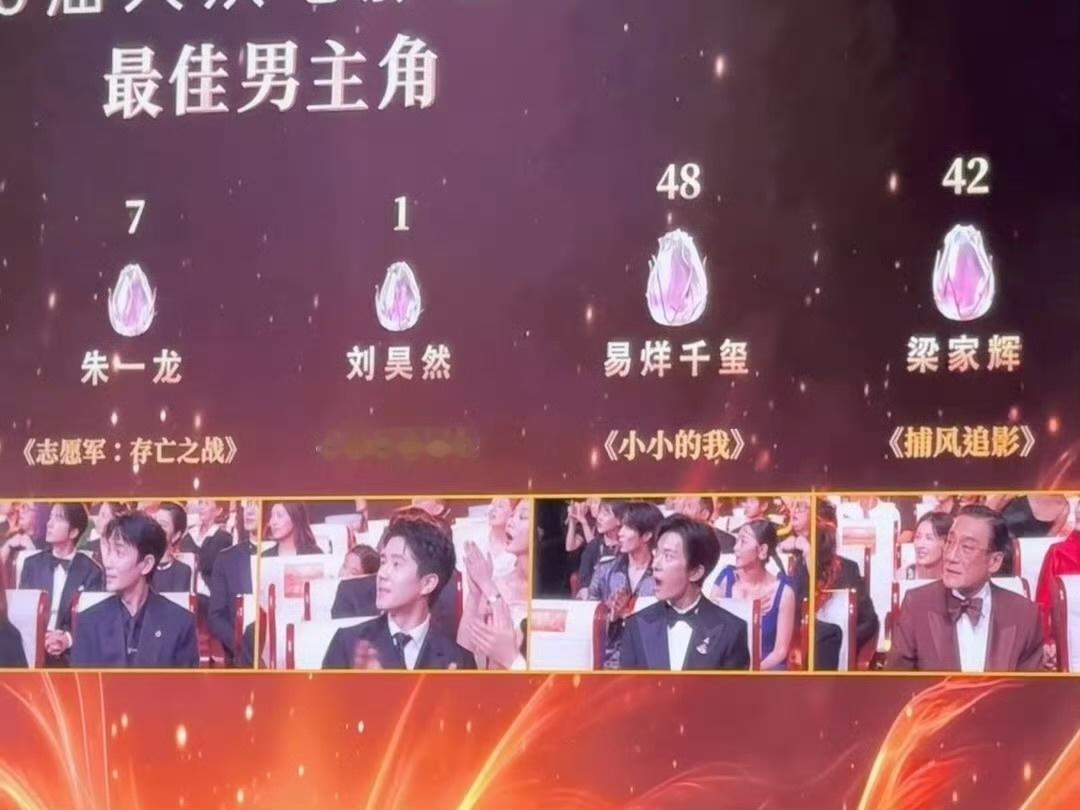 看到自己获奖还不敢置信易烊千玺看到自己获奖震惊了易烊千玺看到自己获奖的反应