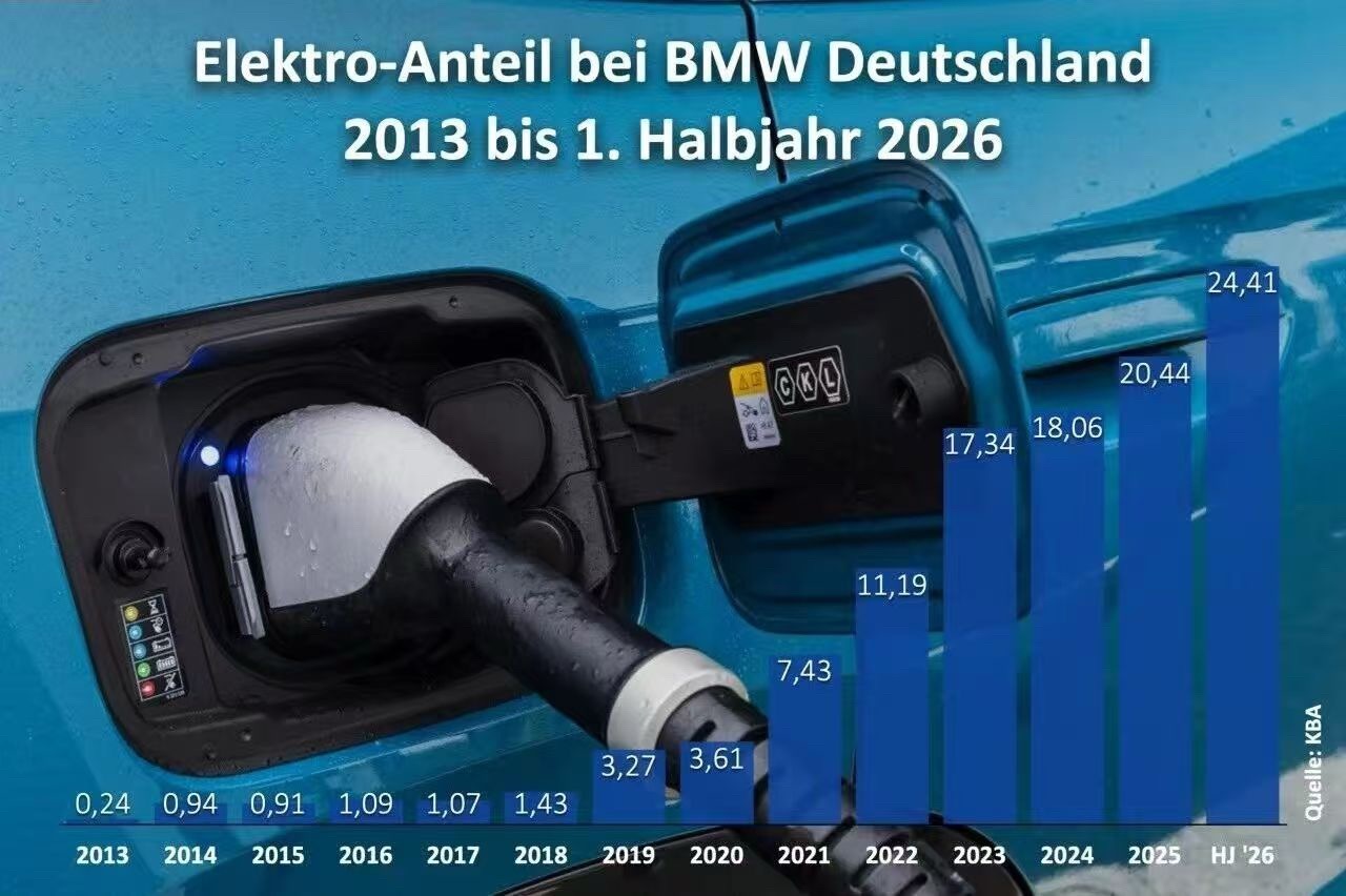 宝马 近日，据德国联邦机动车管理局（KBA）公布的新车注册量数据，2026上半年