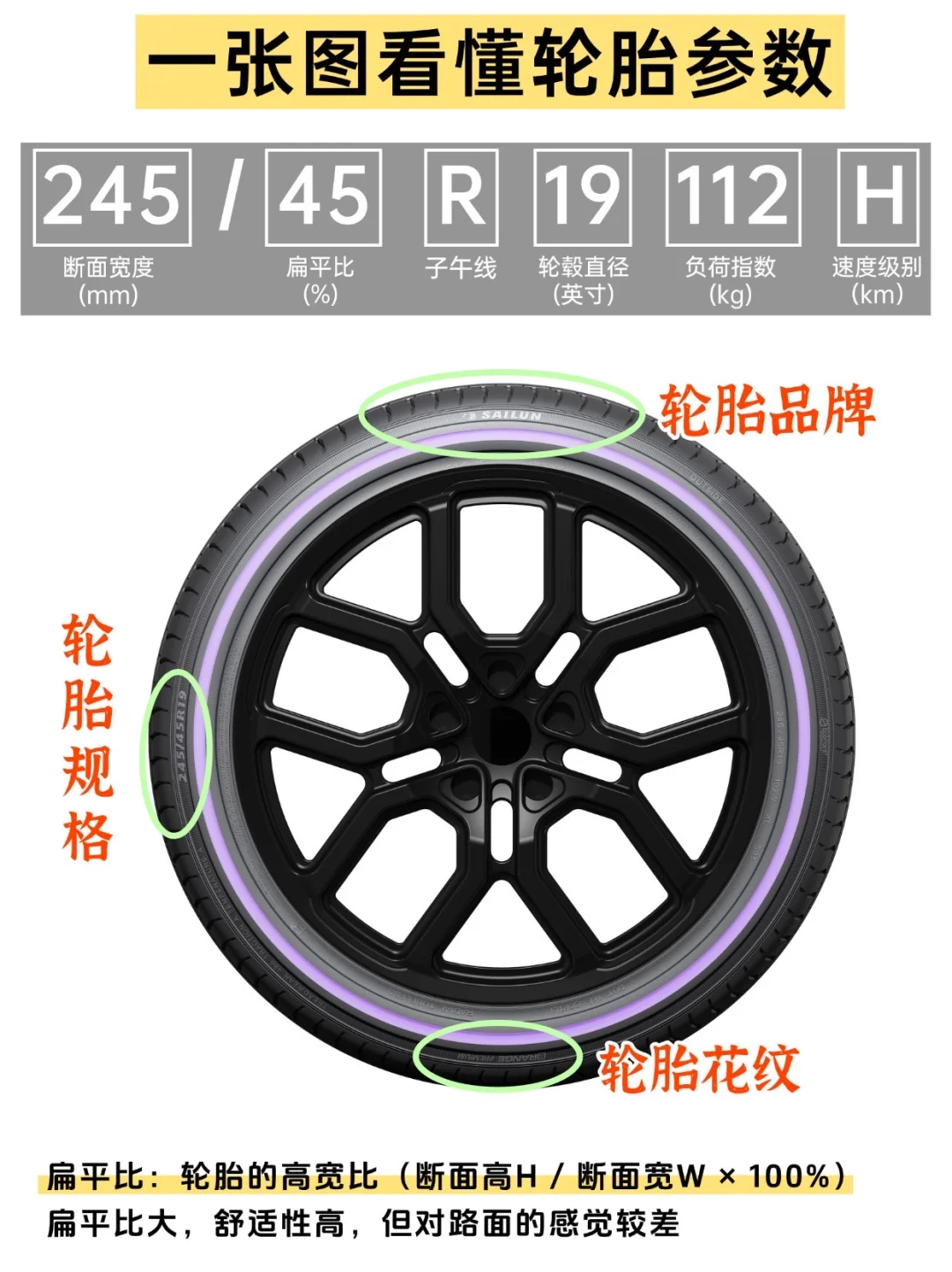 谁懂啊！🤯原来买轮胎也会被坑啊...