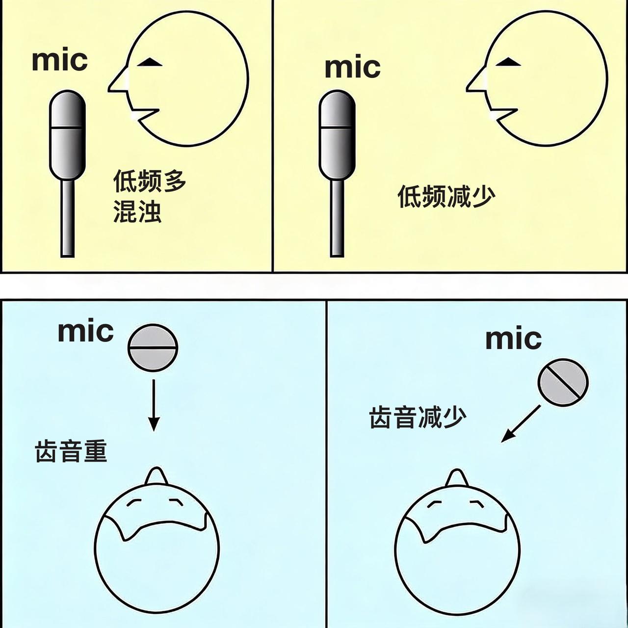 跟话筒的距离、角度不同，音色会有变化！话筒使用技巧 每天跟我涨知识
