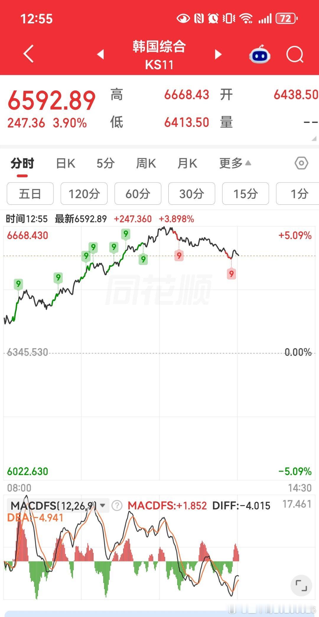 科技引领医药持续 
