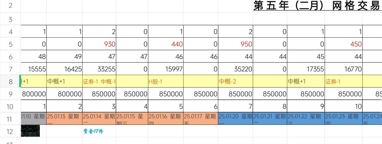 毫不知情的情况下，走了一个证券格。
ETF网格交易2025.01.23.  星期