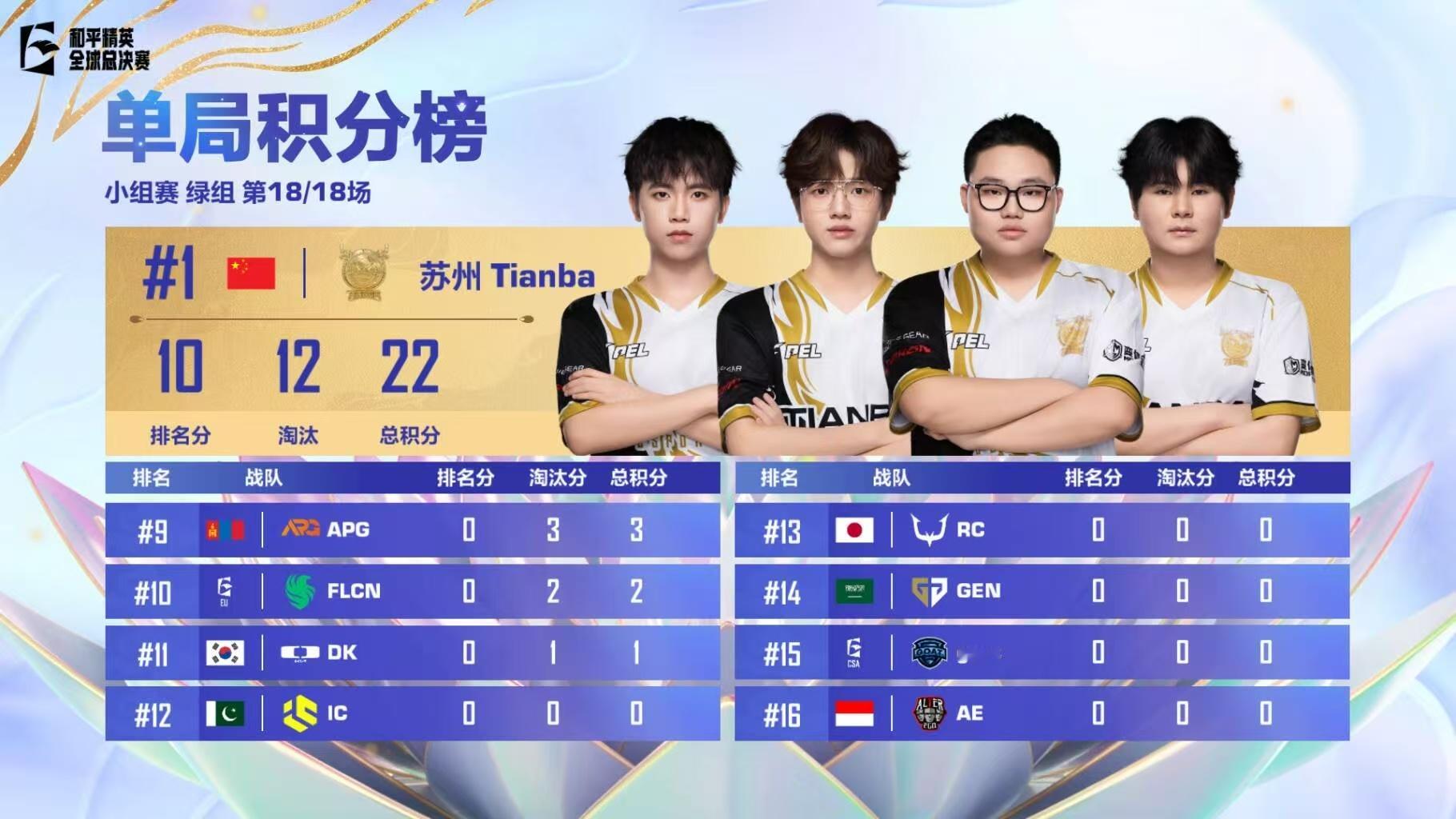 天霸小组赛吃鸡2025和平精英全球总决赛 从低谷到巅峰的逆袭！天霸战队最后一局火