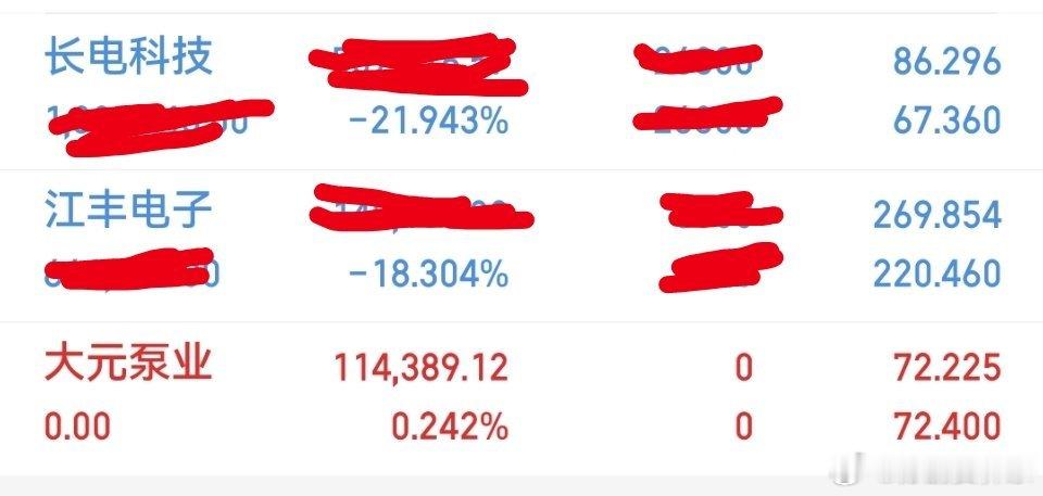 今日持有：长电科技，江丰电子出局：大元磊业 ​​​