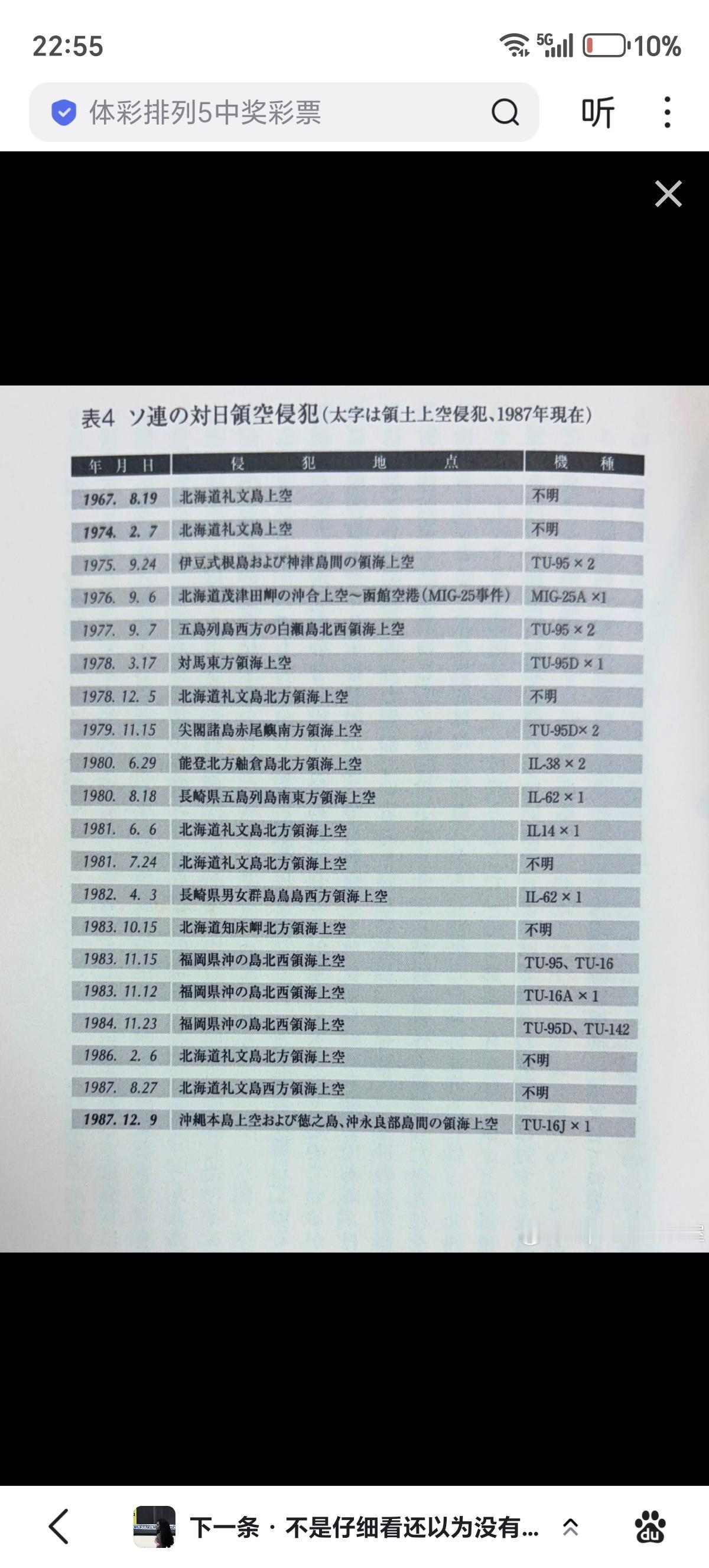 日本统计的1967-1987年苏联侵犯其领空情况