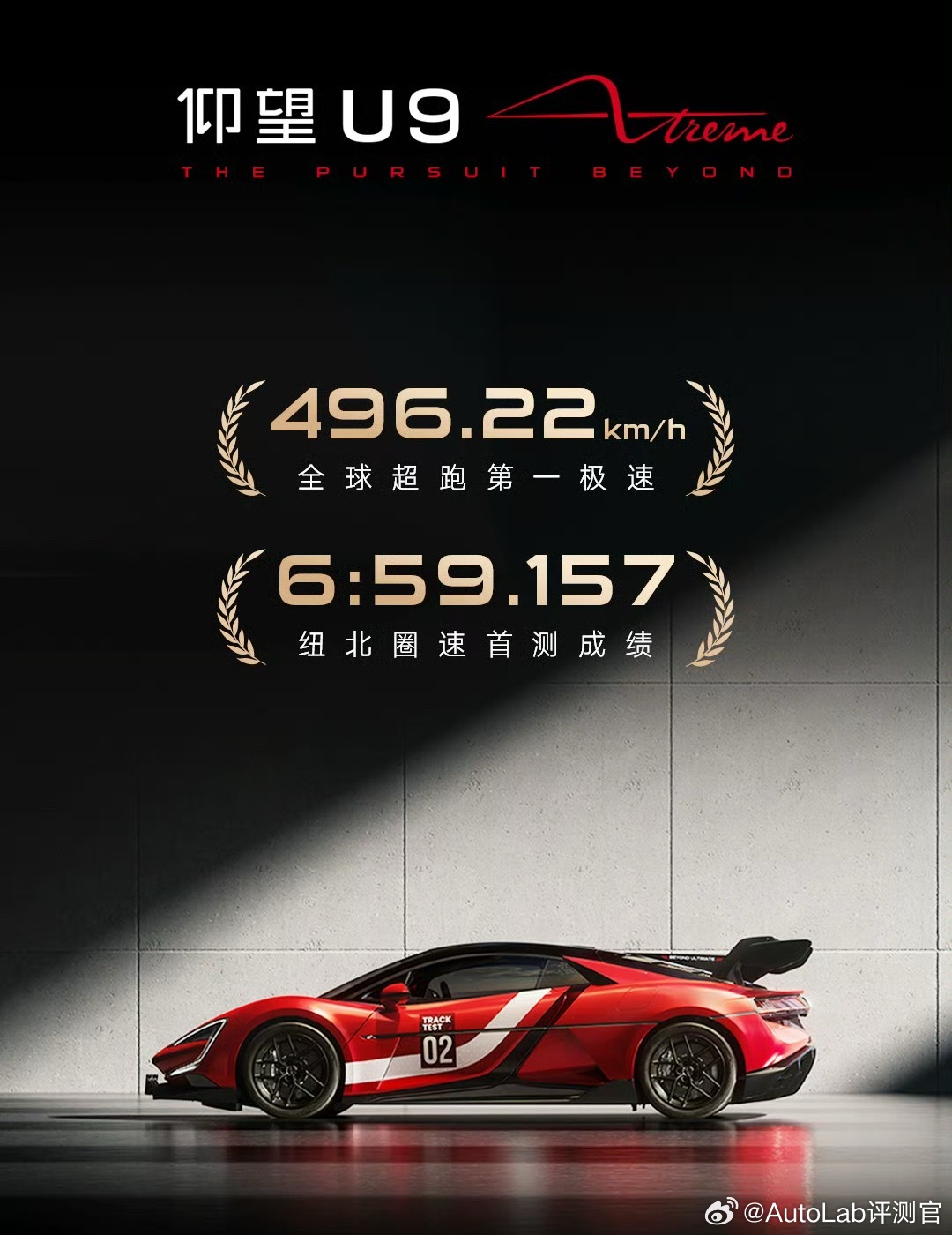 仰望官方也公布了仰望U9赛道版的最新极速成绩：496.22公里/小时，全球第一，