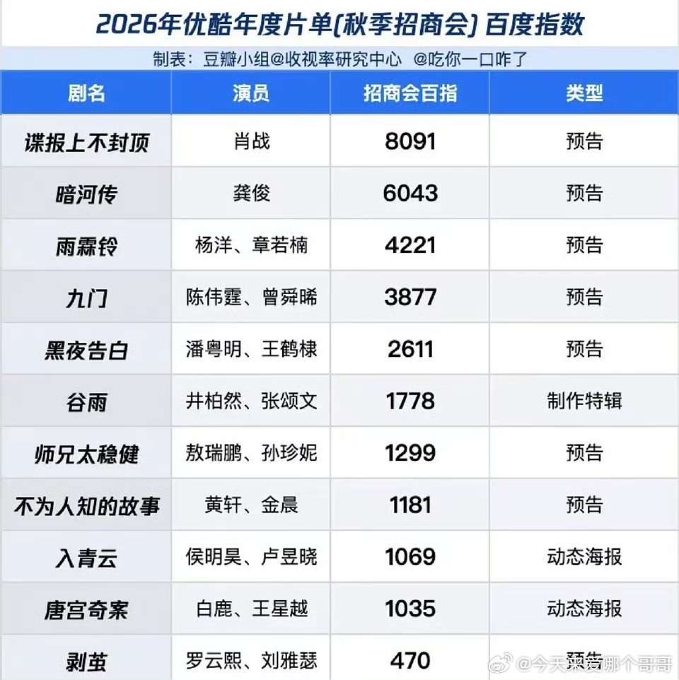 优酷电视剧招商会百指 ​​​