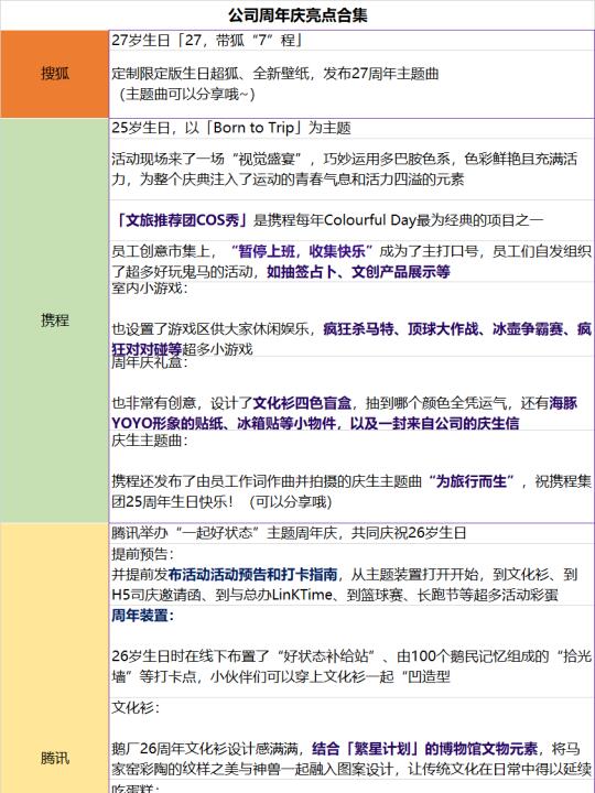 企业周年庆亮点，行政们收藏起来以后用得到
