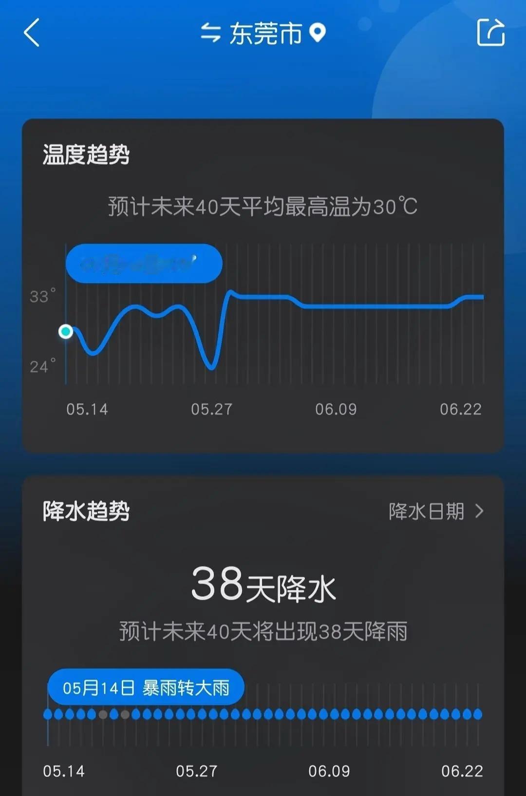 东莞天天下雨天，真心服了啊！东莞这天气无敌了，未来40天，38天下雨🌧️，真心