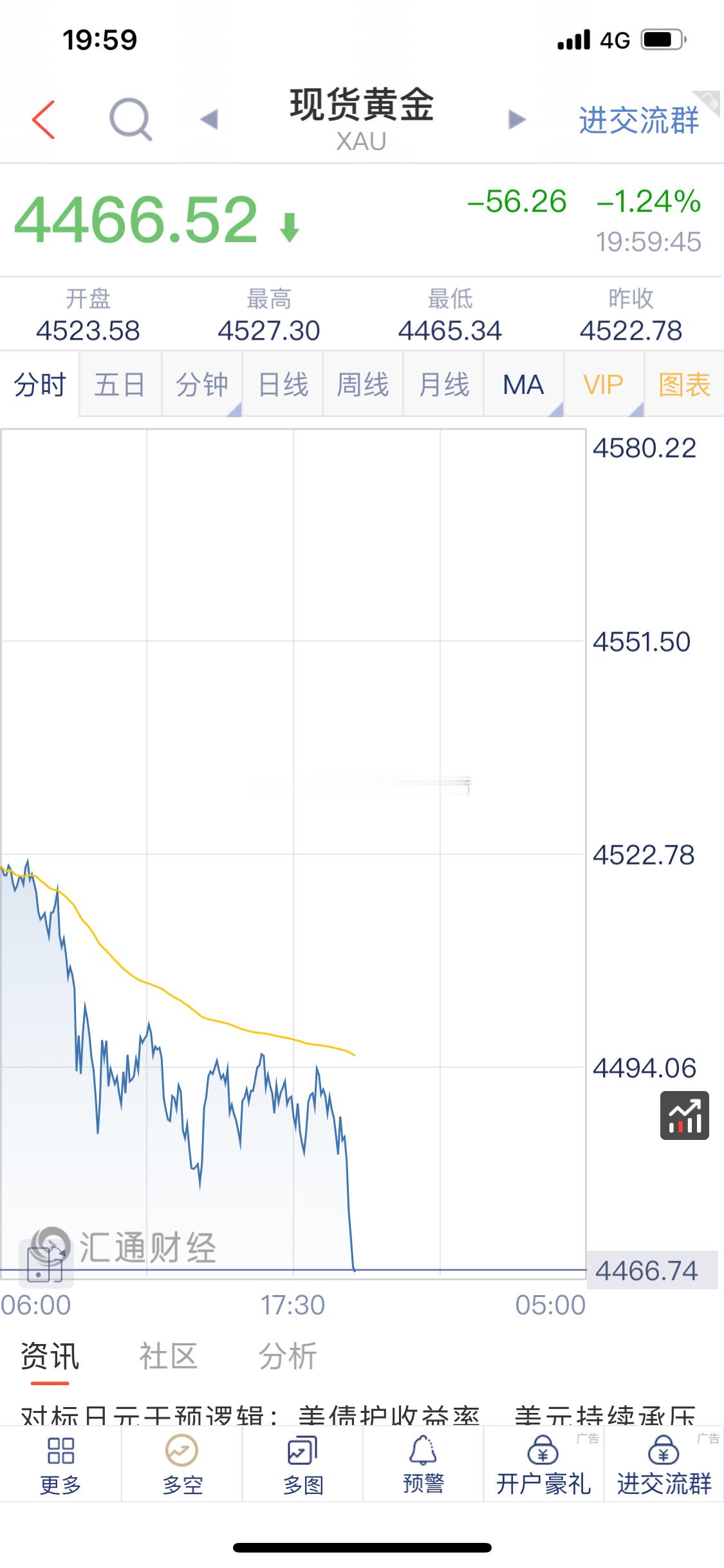 黄金 黄金瀑布了金价