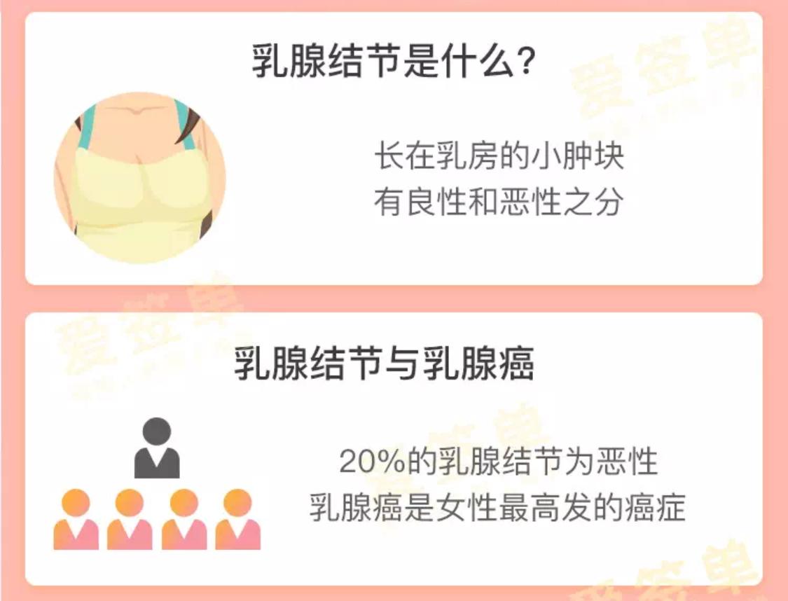 一、什么是乳腺结节？
乳腺结节是指乳房内出现的局部肿块或硬块，可能为良性或恶性。