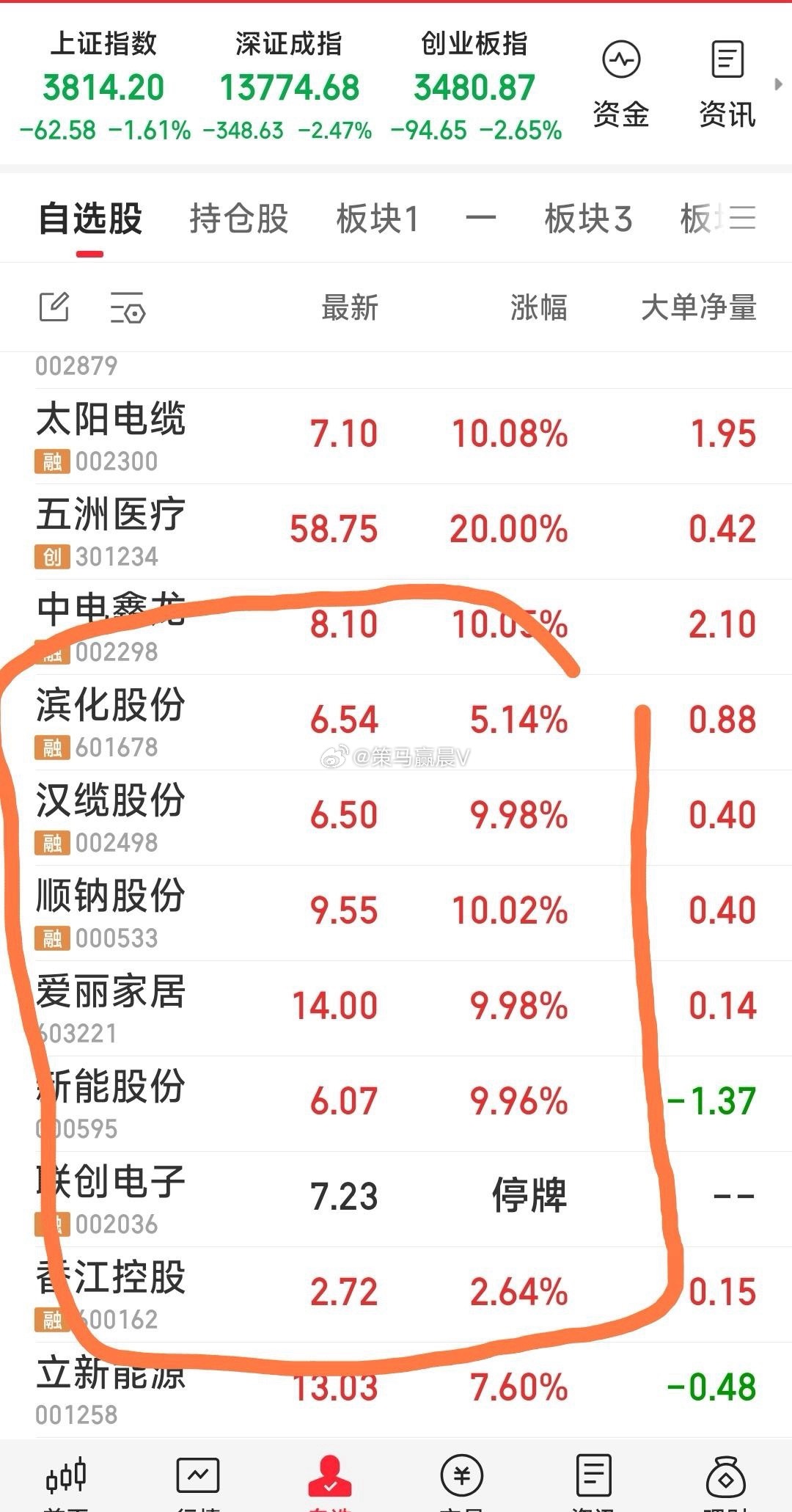 很好的，下周一再见。（有二辆车没买到上车的车票，下周继续） 