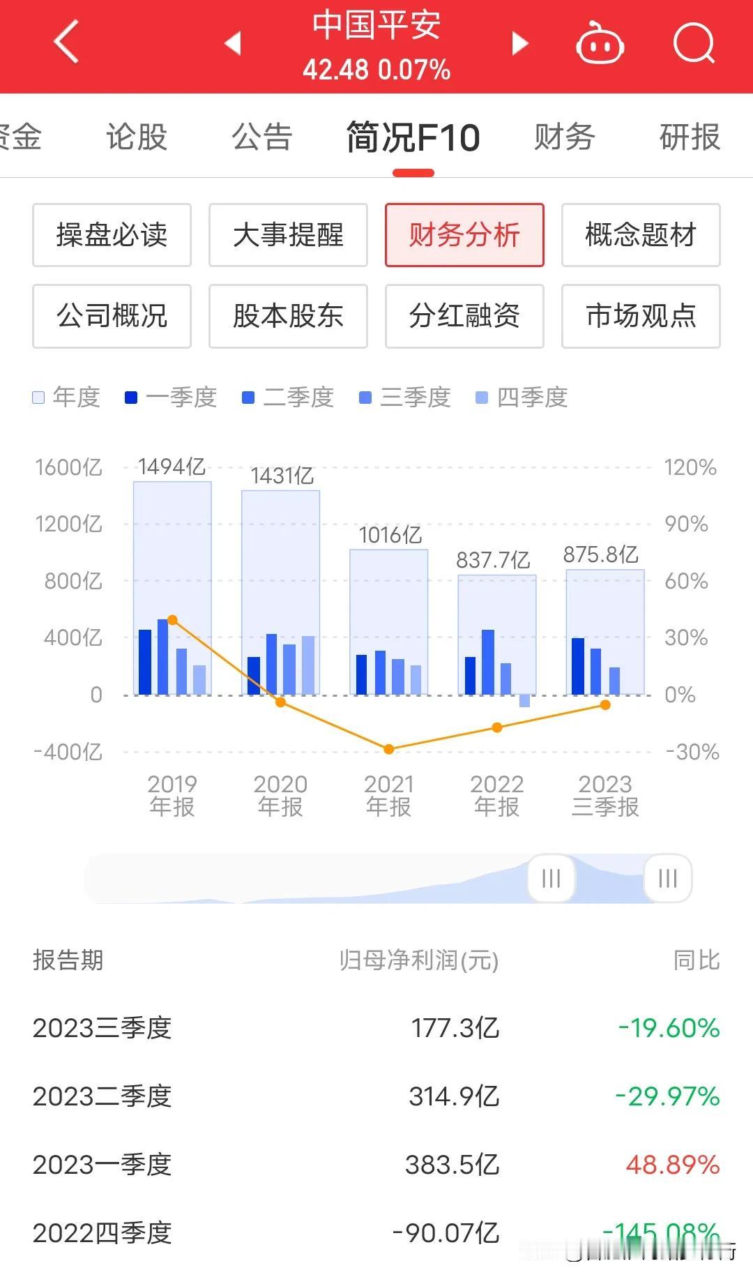世界第八大未解之谜—中国保险公司业绩变化。中央财经大学研究生来了，也研究不明白中