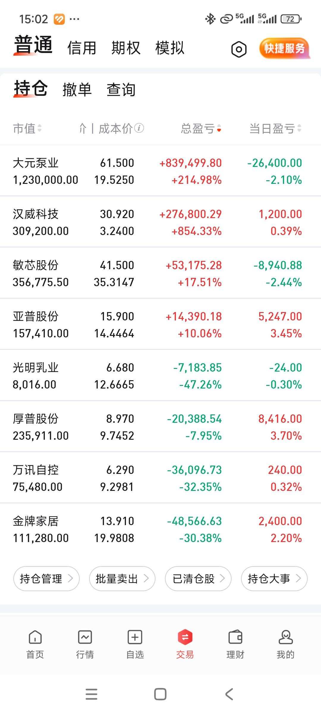 继续绿，7月太难了！