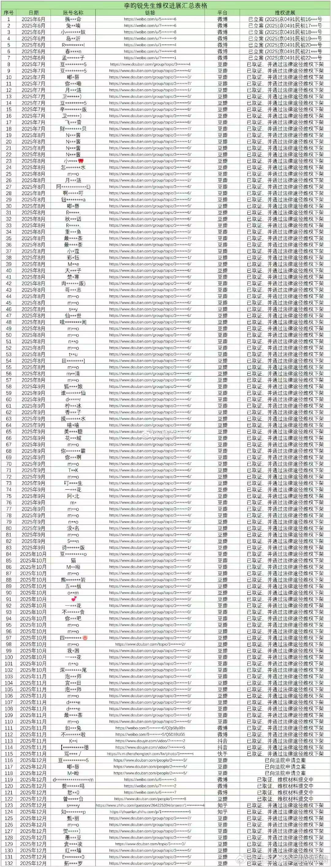 李昀锐告了132个人，好长长长长的名单，这维权力度