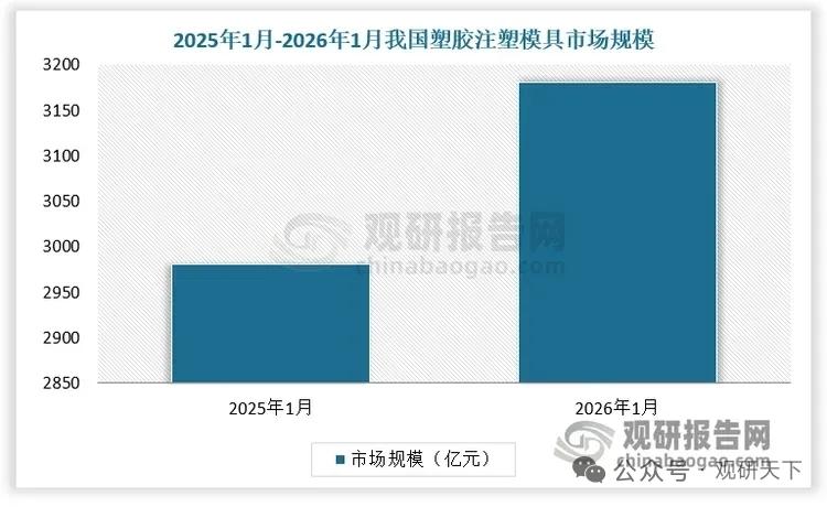 精密注塑模具行业：格局分散承压前行，出口成为核心增长引擎
 
精密注塑模具制品精