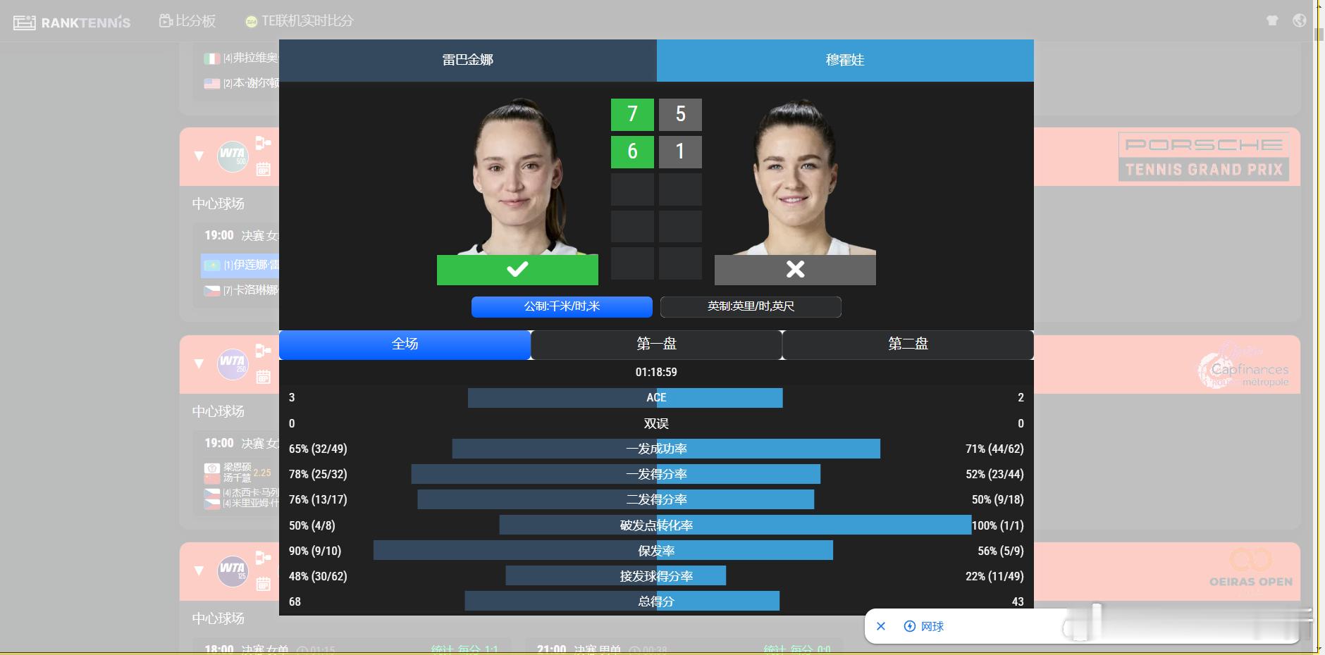 斯图加特站决赛，莱巴金娜7-5/6-1击败穆霍娃，时隔两年再夺本站比赛冠军！莱巴