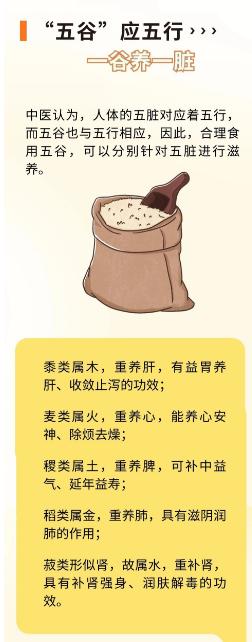 五谷应五脏，会吃五谷更健康！建议每个人都应该先收藏起来[给力][给力][给力]