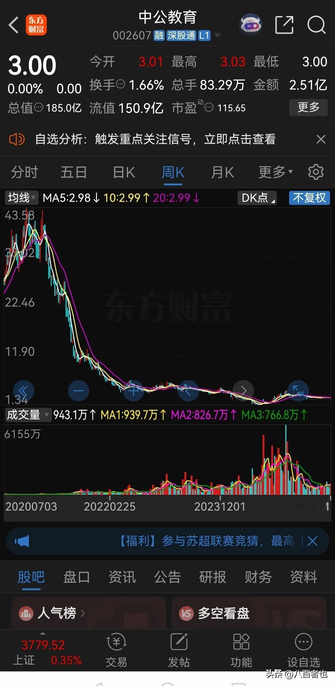 这波牛市不是普涨行情，分化很严重！即使大盘涨到一万点，可能很多股票都起不来。
