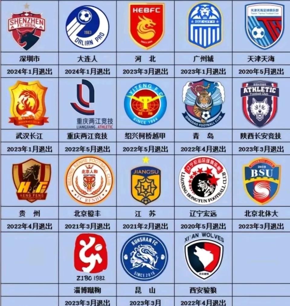 盘点已经退出中国职业足球联赛的俱乐部，从2020年到2024年共有18家俱乐部退