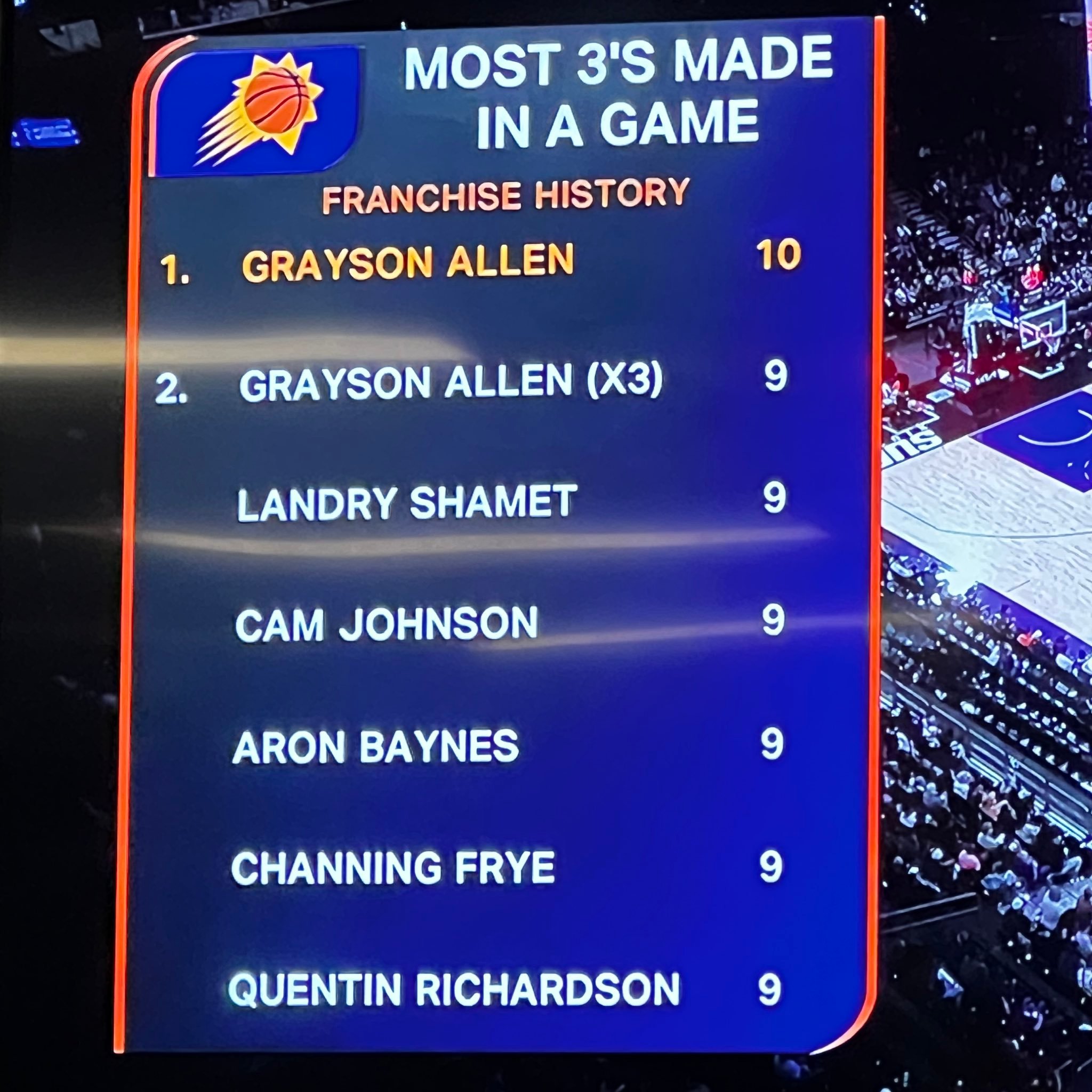 今天还有这个呢？格雷森·阿伦投进了创球队纪录的 10 个三分球