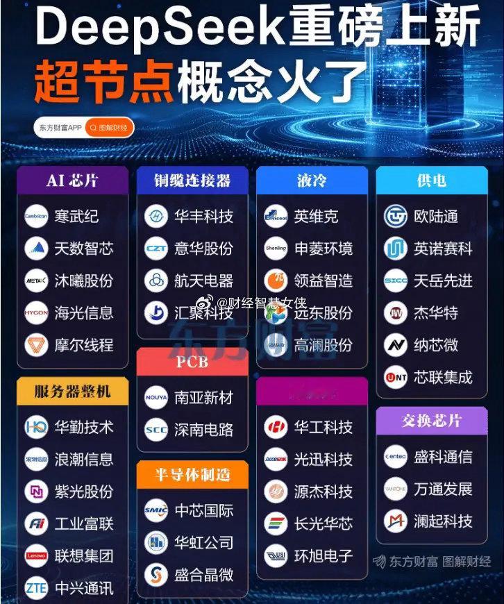 周末deepseek新模型讨论比较多，我觉得有两大亮点，一是新模型适配华为等国产