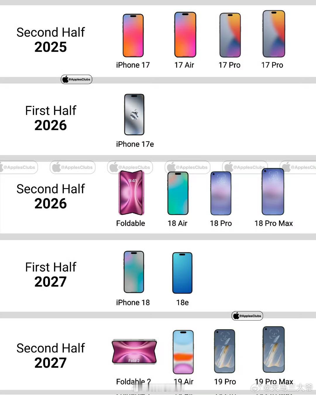 iPhone产品线据称将大扩容整点稍微便宜一点的估计销量会更好[doge] ​​