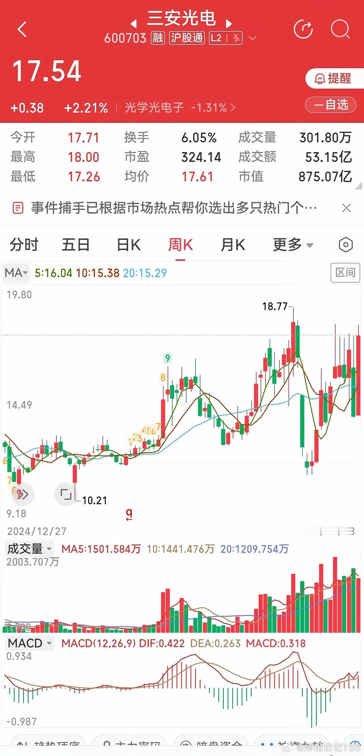 CPO+第三代半导体+磷化铟三重加持，全热门赛道齐聚很多人只把三安当成LED灯珠