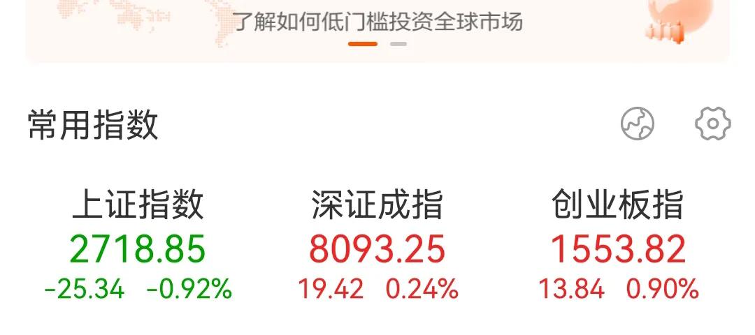 现在的A股市场完美的诠释了不管怎么拉指数，都是在跌。之前为了护盘狂拉权重股，银行