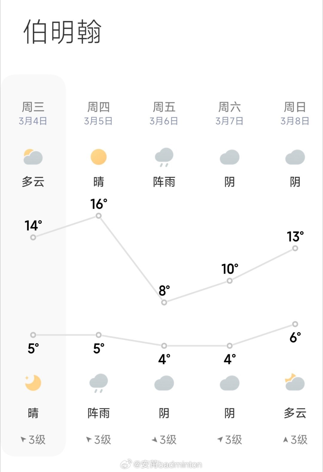 冷吗？咋回事呢？2026全英羽毛球公开赛