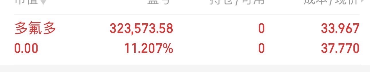 铁子们，昨天买进金百泽301041记得落袋为安，记得点赞评论178！  