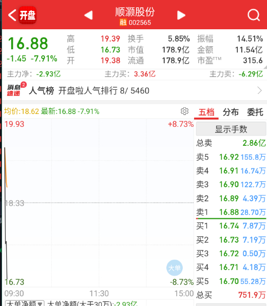 航天高开之后，集体先投河。 