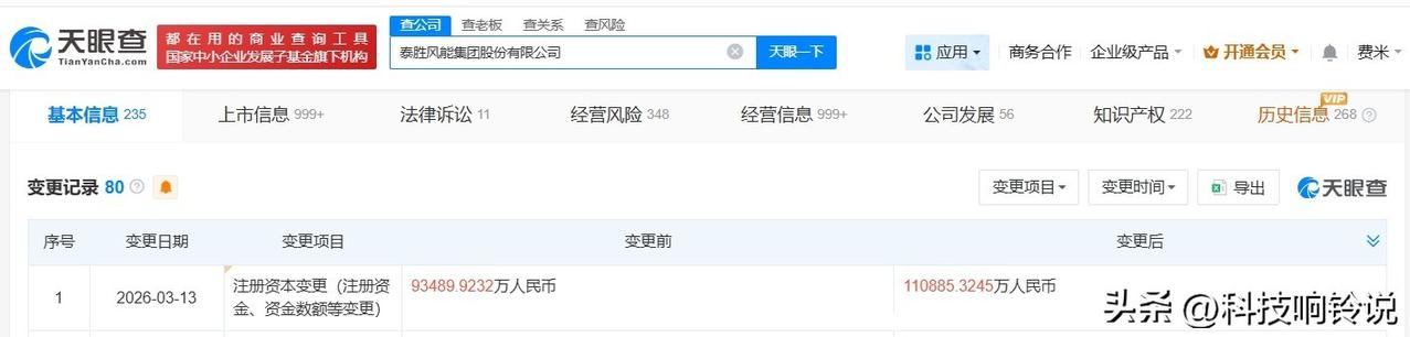 【泰胜风能增资至11.1亿 增幅约19%】
天眼查App显示，近日，泰胜风能（3