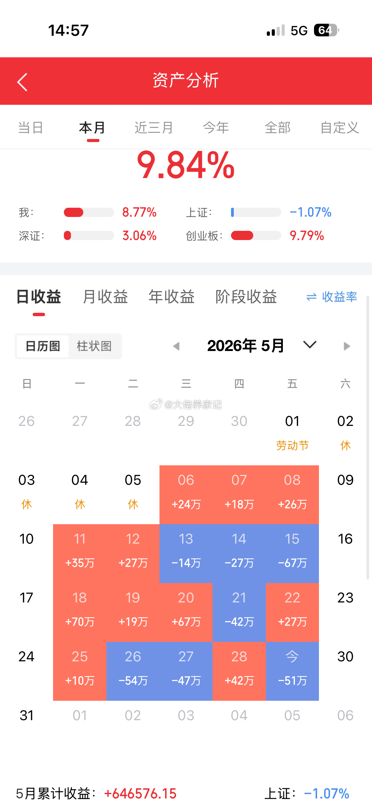 今日主力净入前十名1.亨通光电+43.60亿2.兴森科技+13.02亿3.长芯博