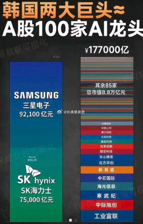 做大科技公司市值是自己的政绩，你们懂的 