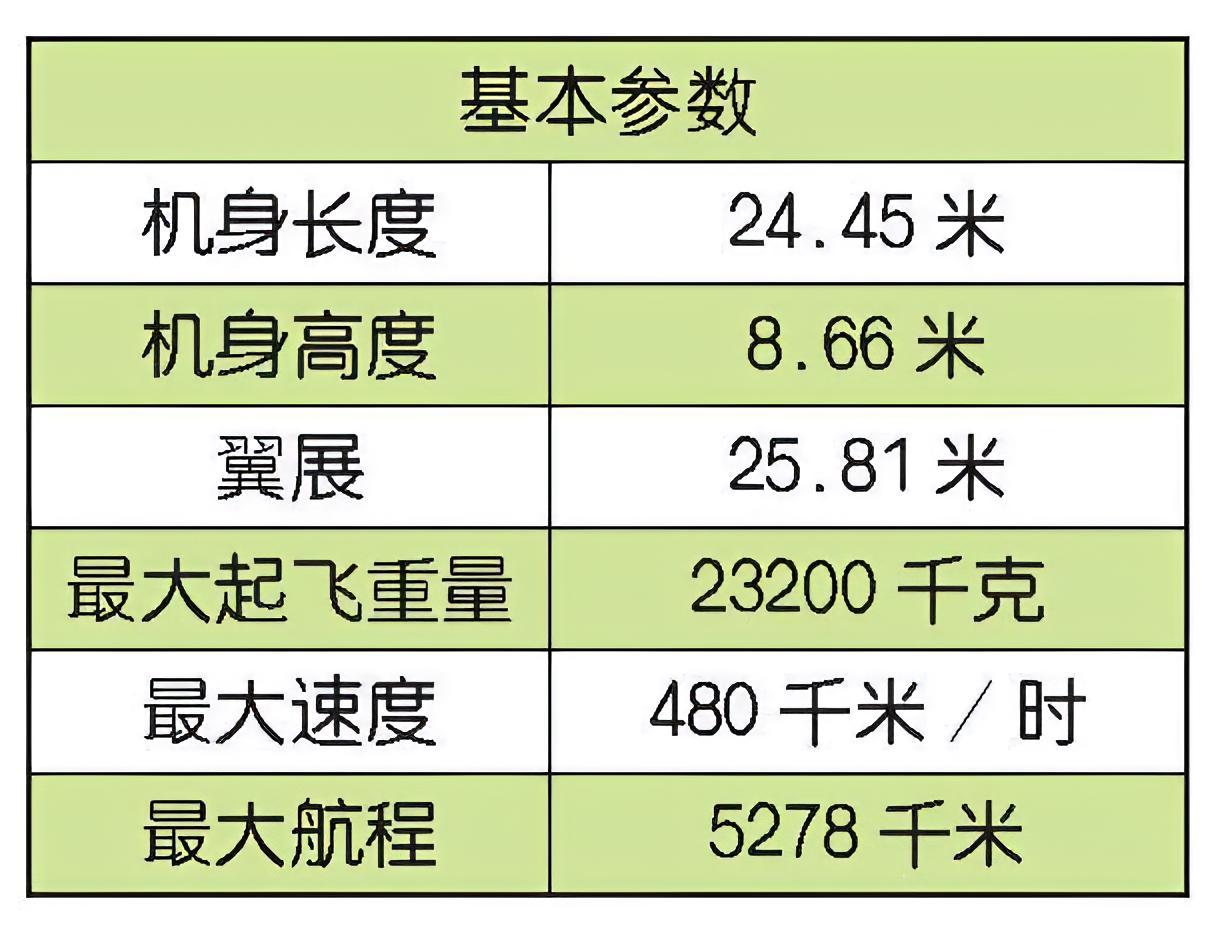 每天认识一件兵器 西班牙C-295运输机C-295是由西班牙卡萨公司研制的多用途