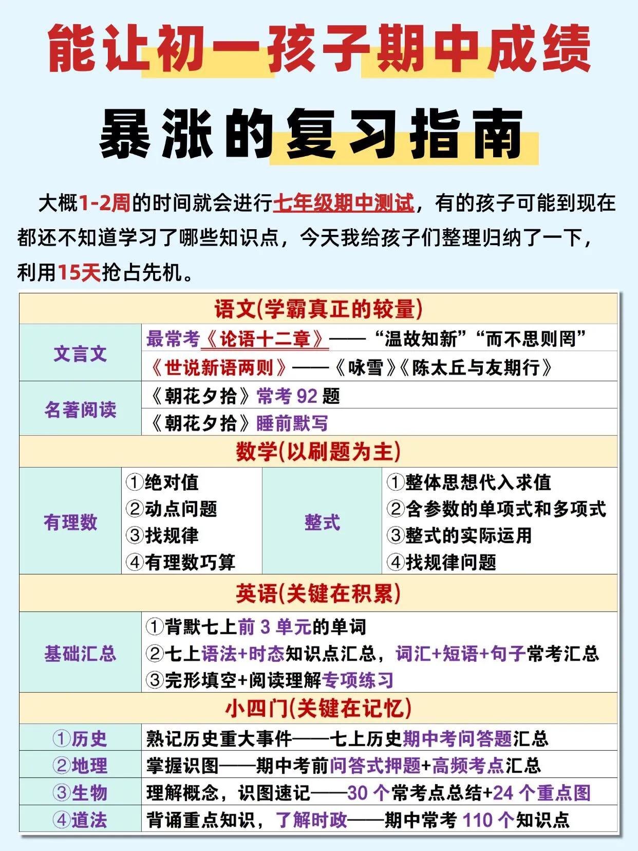 能让初一孩子期中成绩暴涨的复习指南
