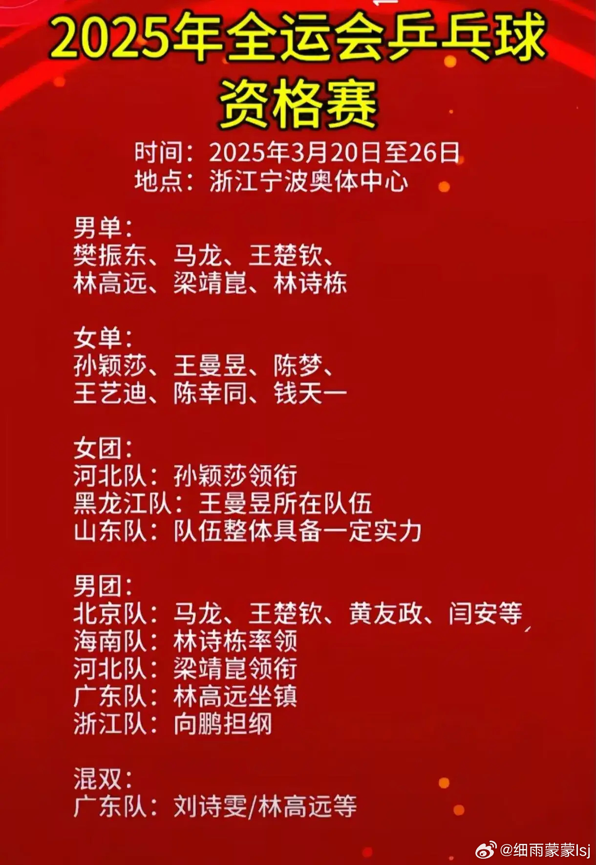 这次全运会名单我太喜欢了，樊振东在第一位，大哥大，义无反顾拥护他！樊振东这三个字