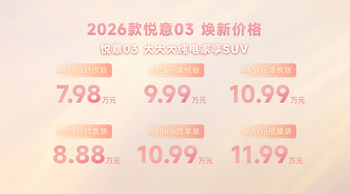 2026 款悦意 03 共 6 款车型，7.98-11.99 万，提供 445k