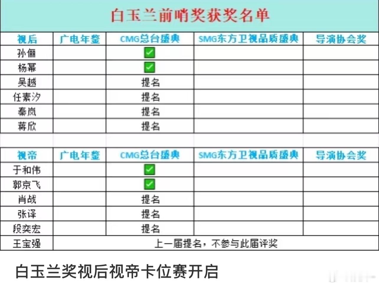 白玉兰不卡吧，于和伟之前也有过白玉兰， 沉默的荣耀 感觉不存在竞争对手 