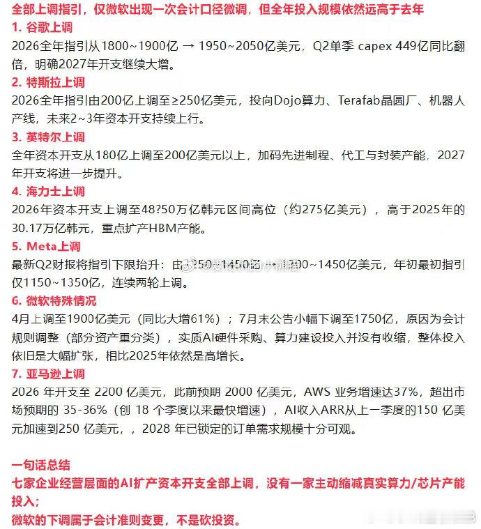 AI企业资本开支全面上调 微软开支下调不等于砍投资 Meta接连两次上调全年资本
