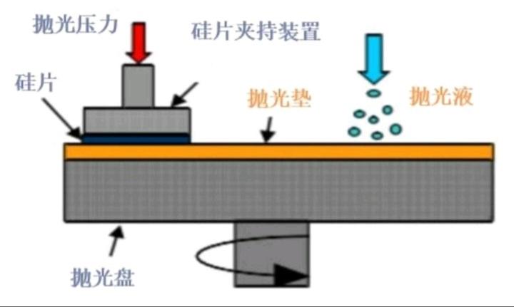 印度顶级打磨芯片工艺让欧美日韩中头疼，印度掌握了高端逆向拆解采用精细CMP化学机