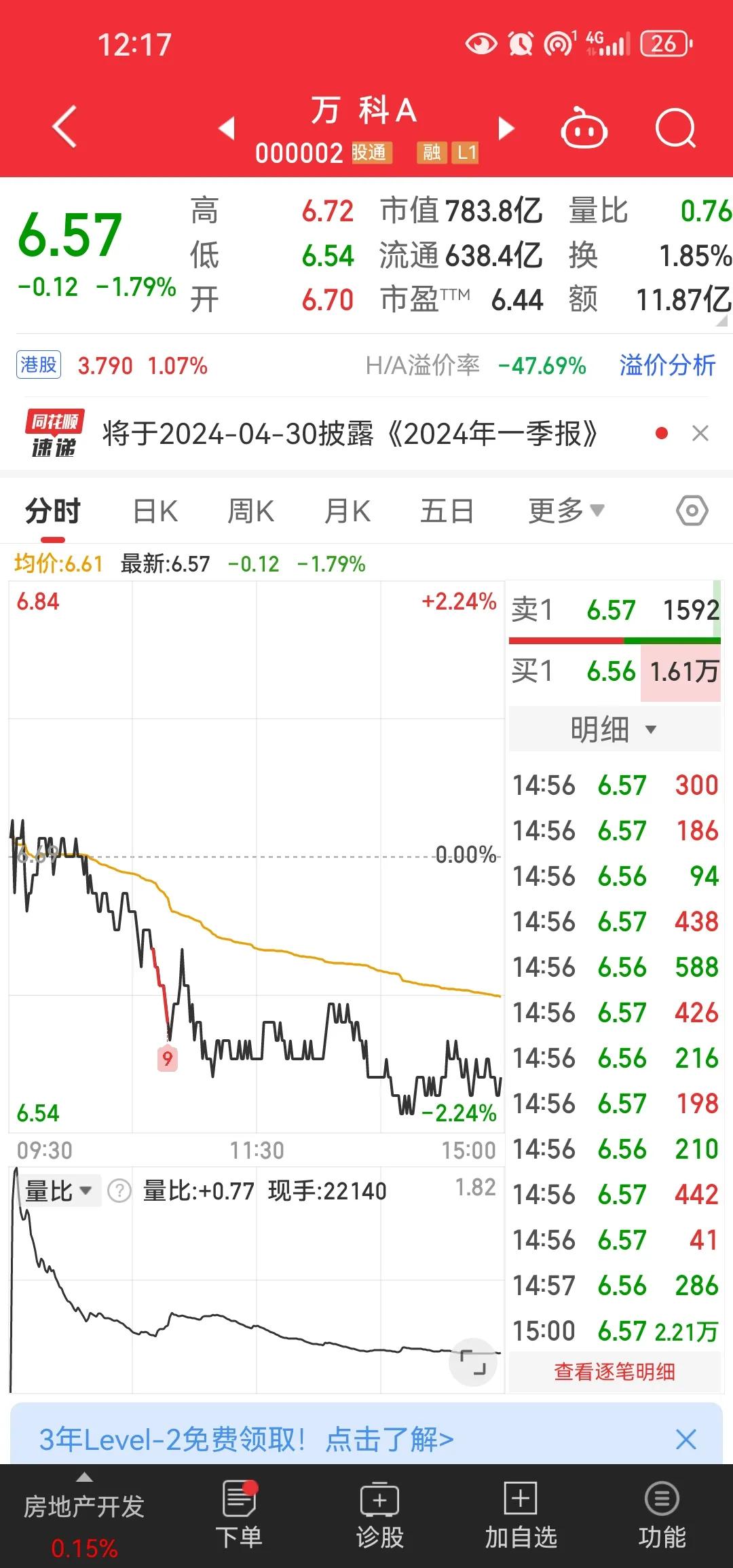 谁能通过财报看出万科有问题[思考]每股净资21元未分配利润7元，现金流为正[抠鼻