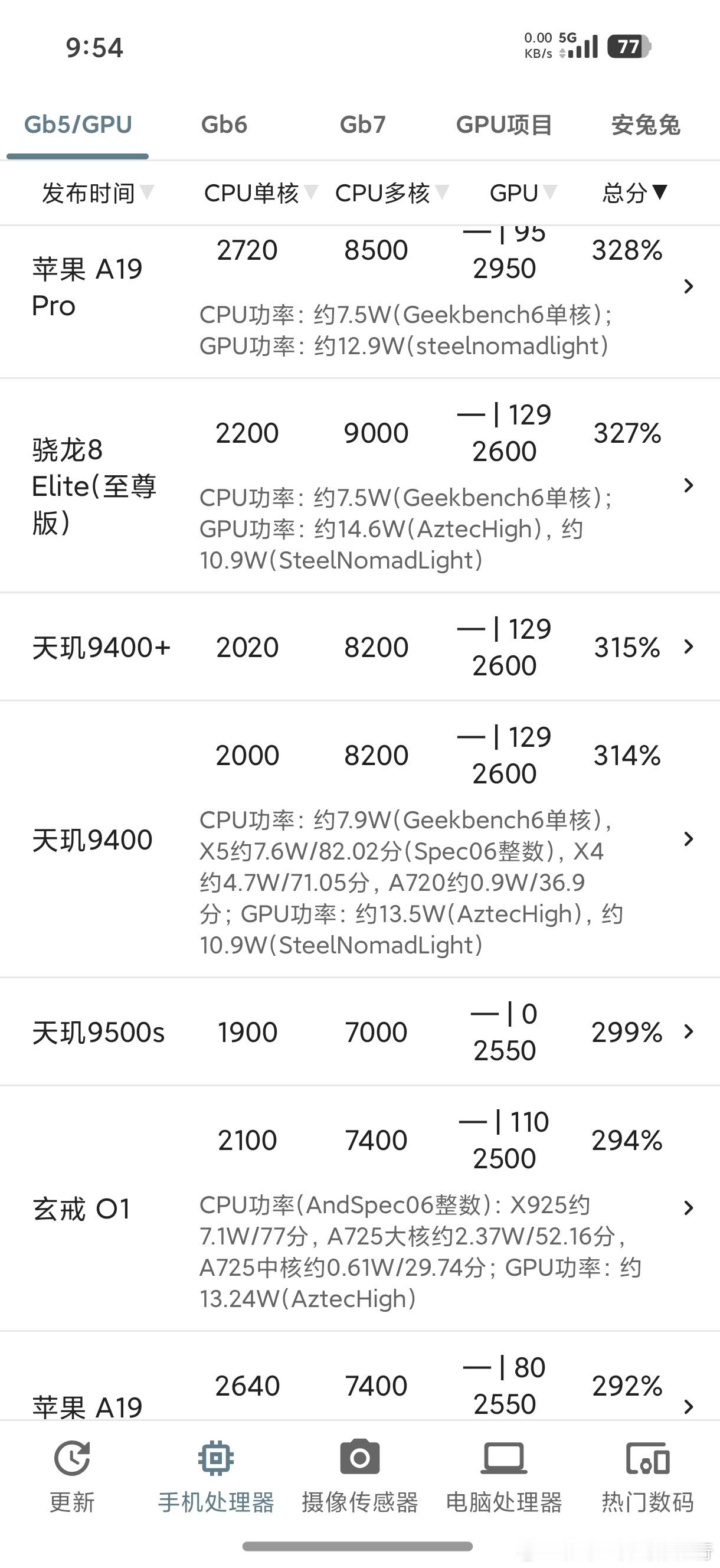 小米官宣新一代玄戒芯片技术发布会我话就放这，不可能对标的是A19Pro。玄戒O1