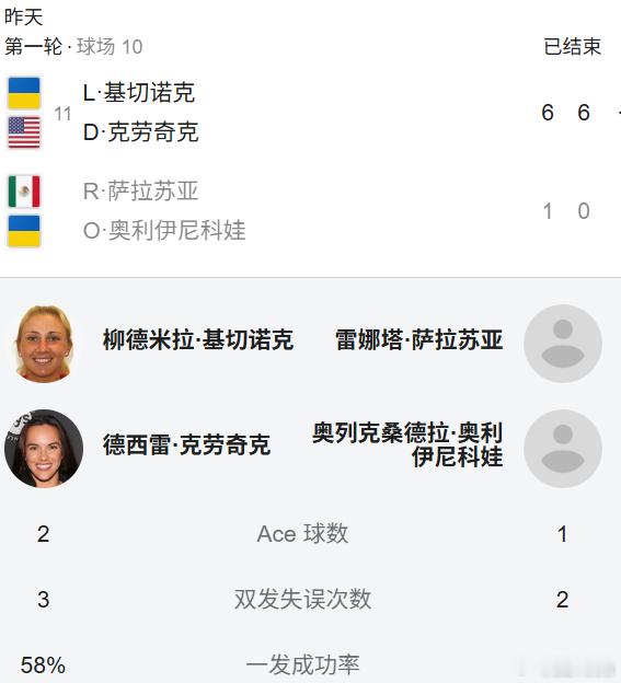大基切诺克看来也要回春吗，对同胞毫不留情啊大胡子现在该开心了 